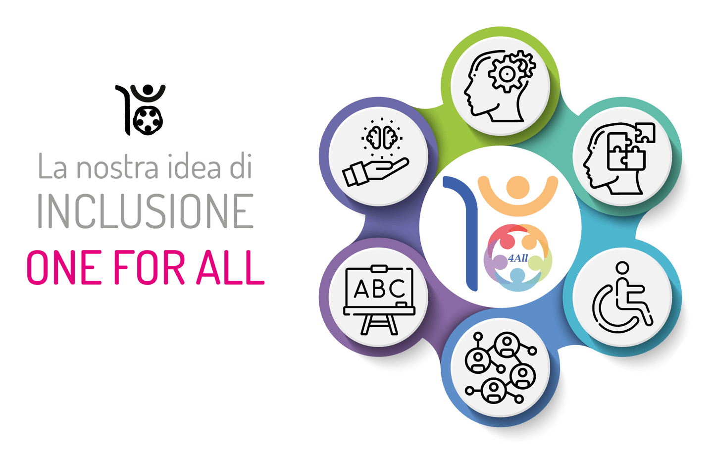 Design universale e inclusione